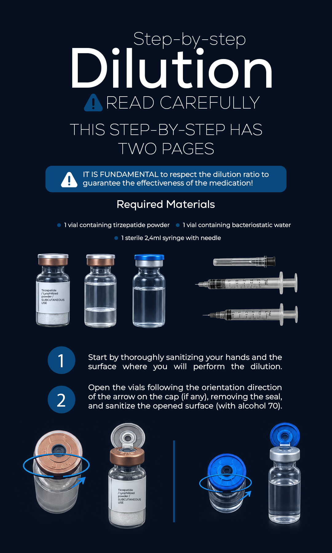 Dilution Guide 1
